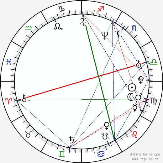 David Levithan wikipedie wiki 2023, 2024 horoskop