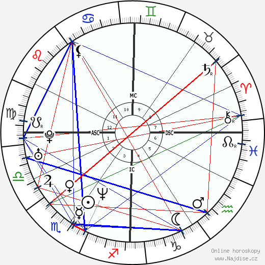 David Lindsay-Abaire wikipedie wiki 2023, 2024 horoskop