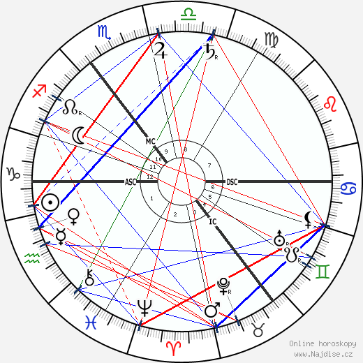 David Lloyd George wikipedie wiki 2023, 2024 horoskop