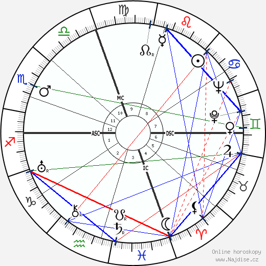David M. Kennedy wikipedie wiki 2023, 2024 horoskop