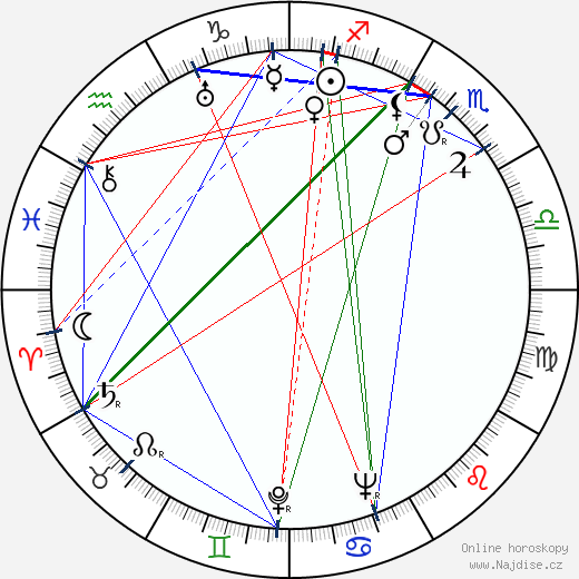 David McMahon wikipedie wiki 2023, 2024 horoskop