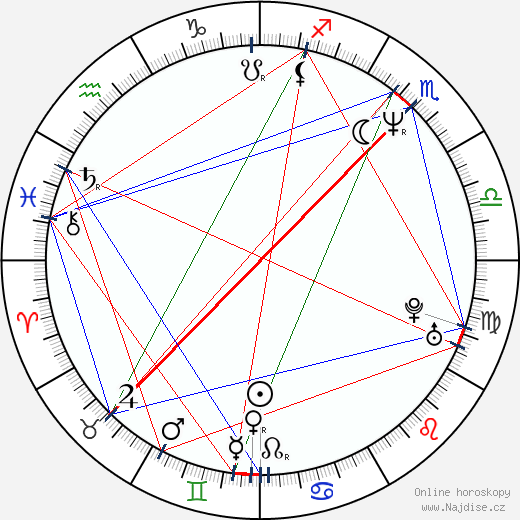 David Morrissey wikipedie wiki 2023, 2024 horoskop