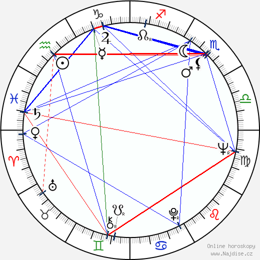 David Newman wikipedie wiki 2023, 2024 horoskop