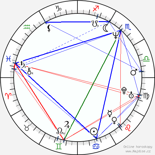 David O'Hara wikipedie wiki 2023, 2024 horoskop