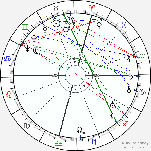 David O. Selznick wikipedie wiki 2023, 2024 horoskop