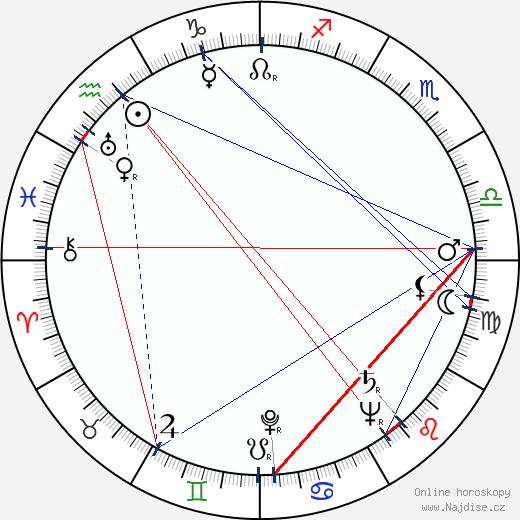 David Opatoshu wikipedie wiki 2023, 2024 horoskop