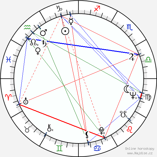 David Orton wikipedie wiki 2023, 2024 horoskop