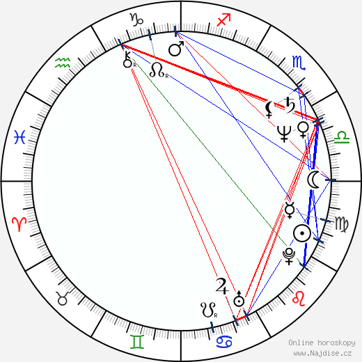 David Paymer wikipedie wiki 2023, 2024 horoskop