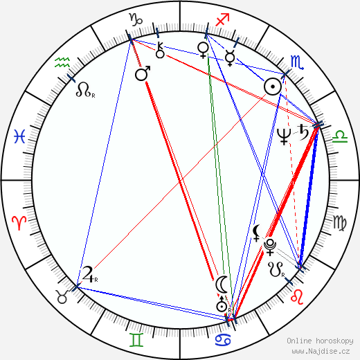 David Petraeus wikipedie wiki 2023, 2024 horoskop