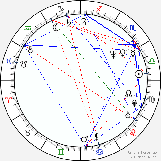 David Sammartino wikipedie wiki 2023, 2024 horoskop