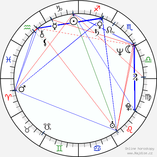 David Sedaris wikipedie wiki 2023, 2024 horoskop
