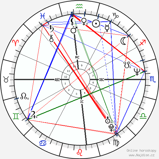 David Sirebrenik wikipedie wiki 2023, 2024 horoskop