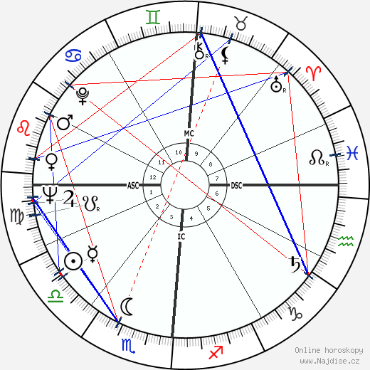 David St. Clair wikipedie wiki 2023, 2024 horoskop