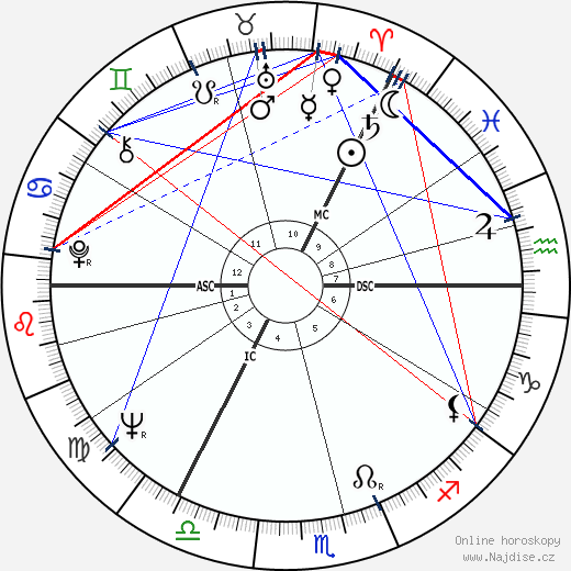 David Steel wikipedie wiki 2023, 2024 horoskop