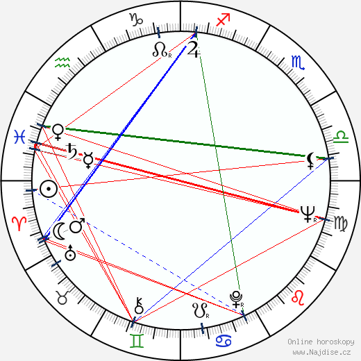 David Suzuki wikipedie wiki 2023, 2024 horoskop