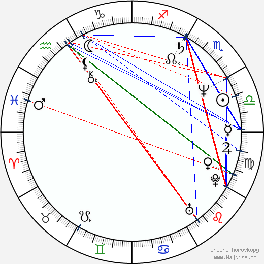 David Vanian wikipedie wiki 2023, 2024 horoskop