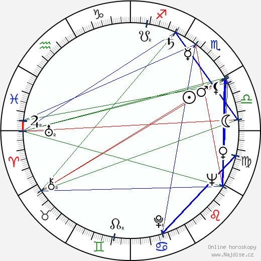 David W. Grainger wikipedie wiki 2023, 2024 horoskop