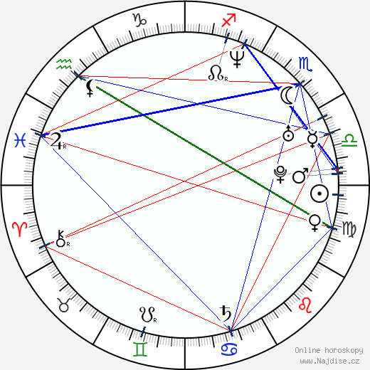 David Zepeda wikipedie wiki 2023, 2024 horoskop