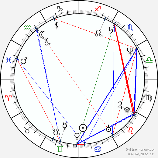 Davide Ferrario wikipedie wiki 2023, 2024 horoskop
