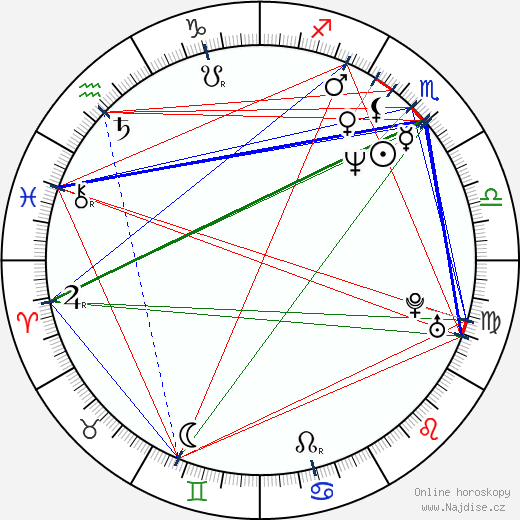 Davis Guggenheim wikipedie wiki 2023, 2024 horoskop