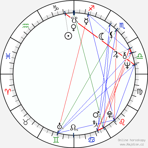 Davy Jones wikipedie wiki 2023, 2024 horoskop