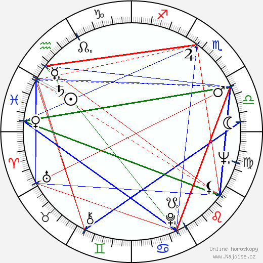 Dawn Bender wikipedie wiki 2023, 2024 horoskop
