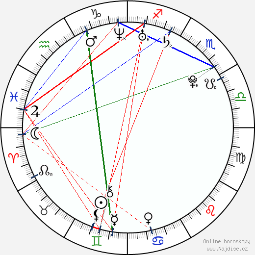 Dayana Mendoza wikipedie wiki 2023, 2024 horoskop