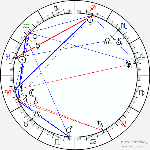 Dean Gatiss wikipedie wiki 2023, 2024 horoskop