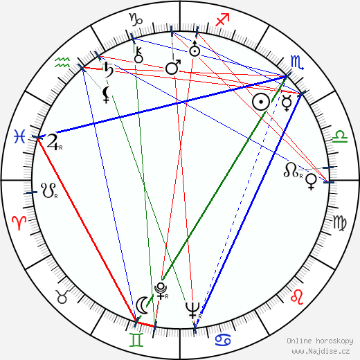 Dean Jagger wikipedie wiki 2023, 2024 horoskop