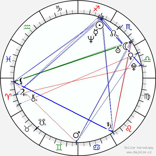 Dean Lennox Kelly wikipedie wiki 2022, 2023 horoskop