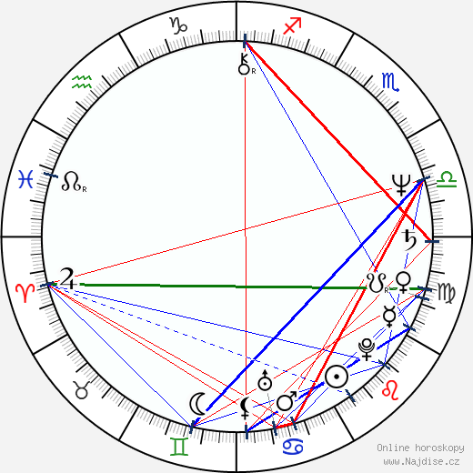 Dean Pitchford wikipedie wiki 2023, 2024 horoskop