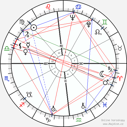 Deane Montgomery wikipedie wiki 2023, 2024 horoskop