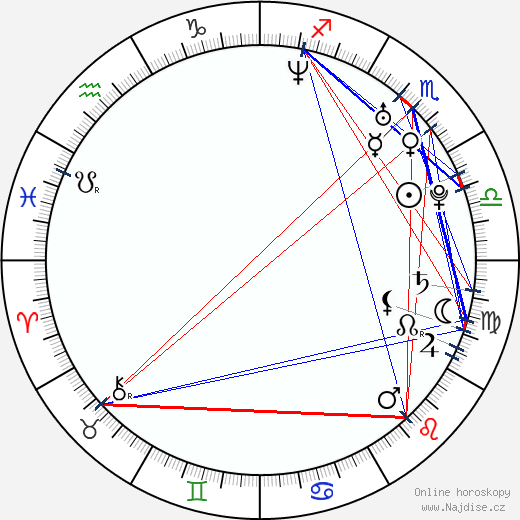 Deanna Russo wikipedie wiki 2023, 2024 horoskop