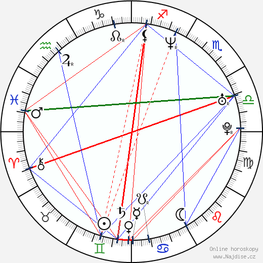 Debbie Campbell wikipedie wiki 2023, 2024 horoskop