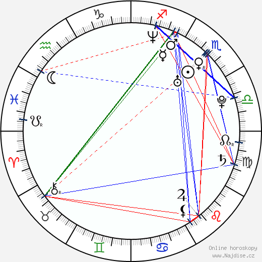 Debbie Goh wikipedie wiki 2023, 2024 horoskop