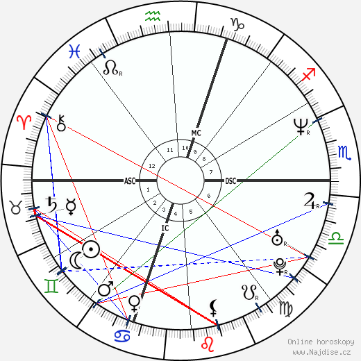 Deborah Compagnoni wikipedie wiki 2023, 2024 horoskop