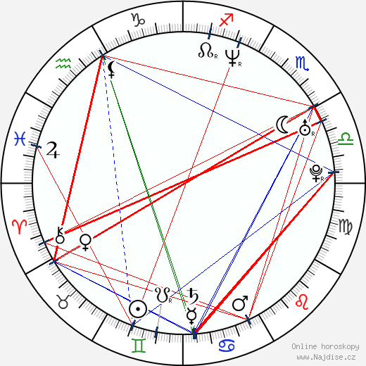 Deborah S. Craig wikipedie wiki 2023, 2024 horoskop