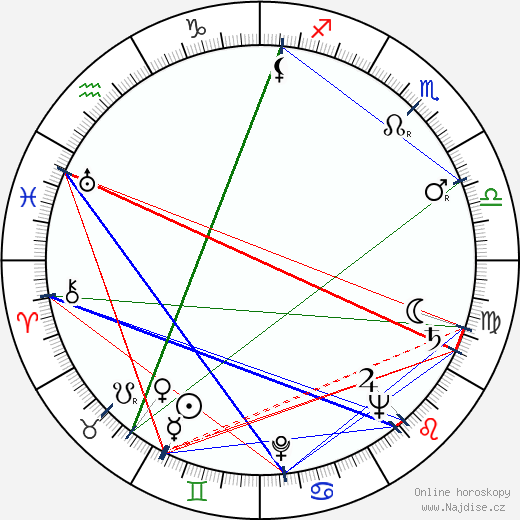 Dee Cooper wikipedie wiki 2023, 2024 horoskop