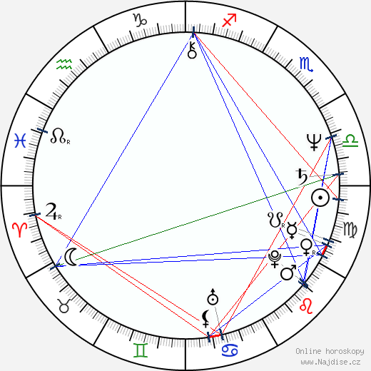 Dee Dee Ramone wikipedie wiki 2023, 2024 horoskop