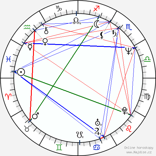 Dee Snider wikipedie wiki 2023, 2024 horoskop
