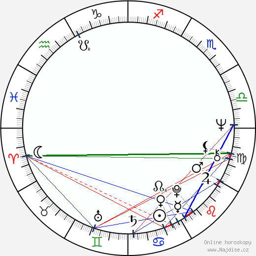 Delia Ephron wikipedie wiki 2023, 2024 horoskop