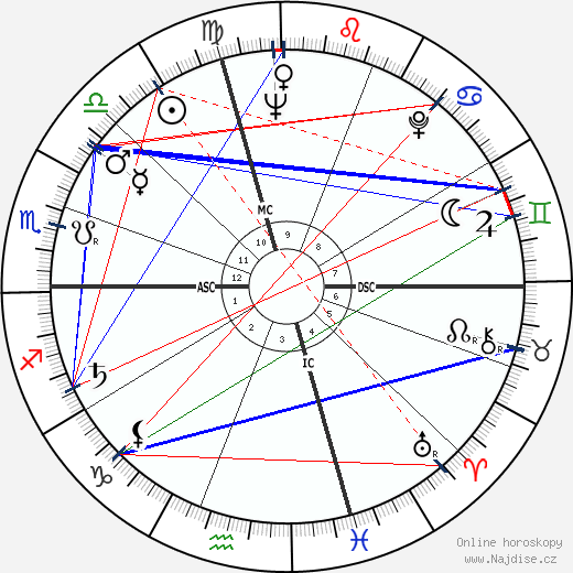 Delia Scala wikipedie wiki 2023, 2024 horoskop