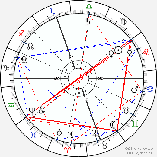 Delilah Stewart Del Toro wikipedie wiki 2023, 2024 horoskop