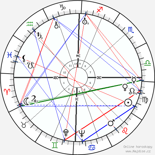 Delio Cantimori wikipedie wiki 2023, 2024 horoskop