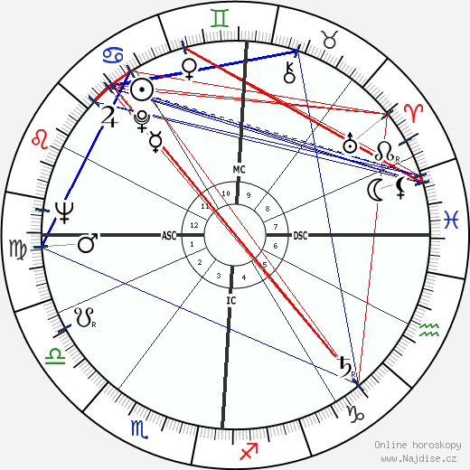 Della Reese wikipedie wiki 2023, 2024 horoskop