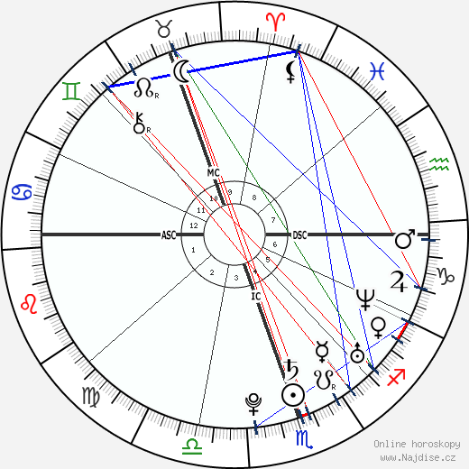 Delta Goodrem wikipedie wiki 2023, 2024 horoskop