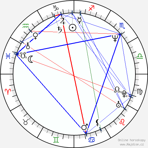 Demet Akbag wikipedie wiki 2023, 2024 horoskop