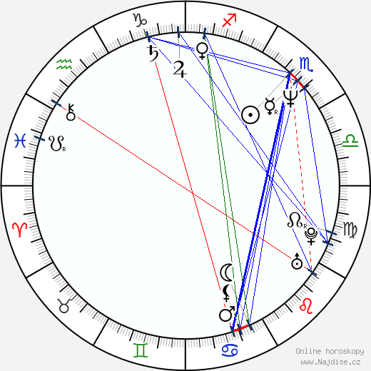 Demetra Plakas wikipedie wiki 2023, 2024 horoskop
