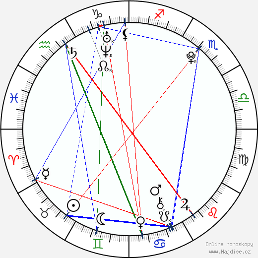 Demetra Raven wikipedie wiki 2023, 2024 horoskop