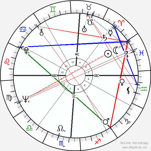 Demetrious Mihalas wikipedie wiki 2023, 2024 horoskop